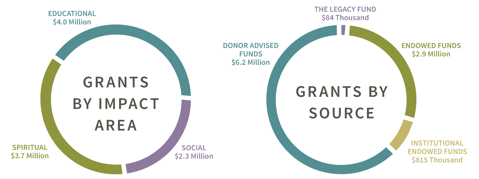 2016-pie-charts-for-website