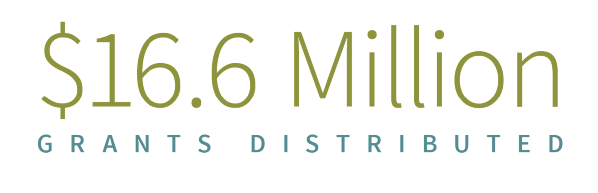 $16.6 million grants distributed