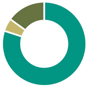 Passive Investment Pool