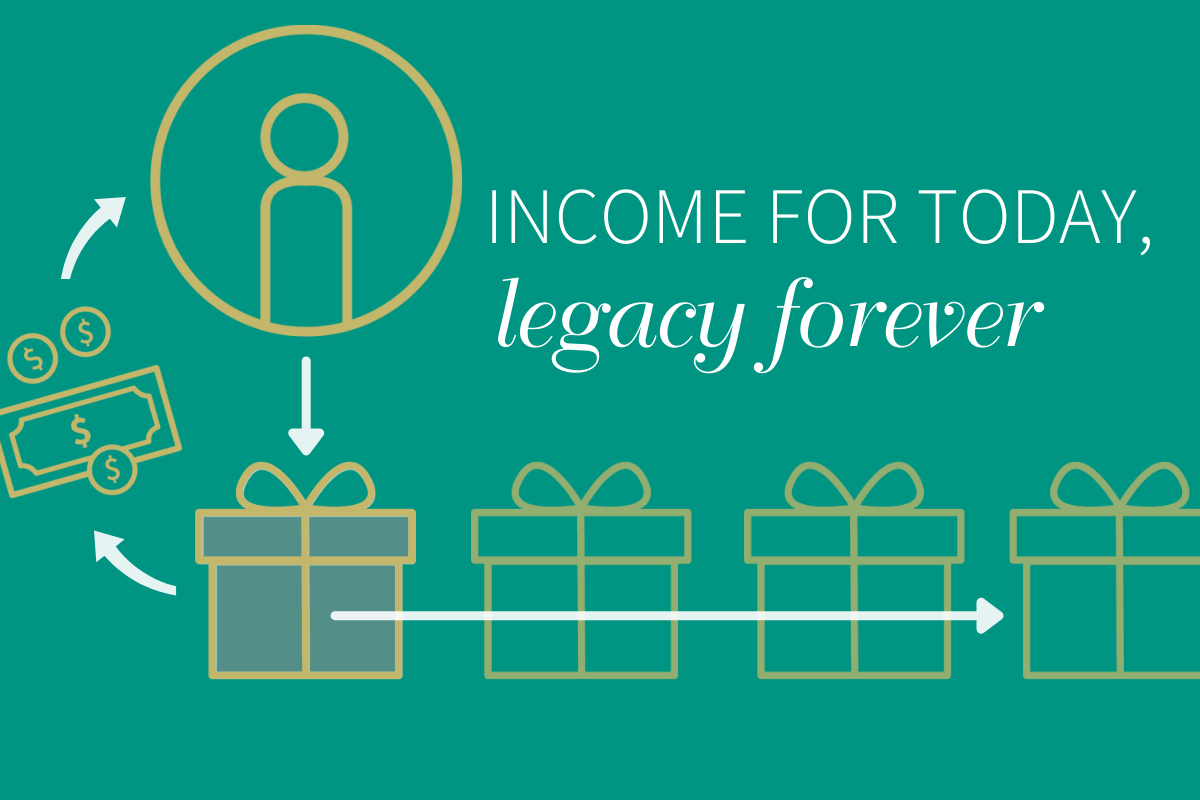 Income for Today, Legacy Forever