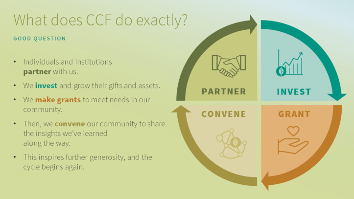 Illustration of how CCF works - partner, invest, grant, convene