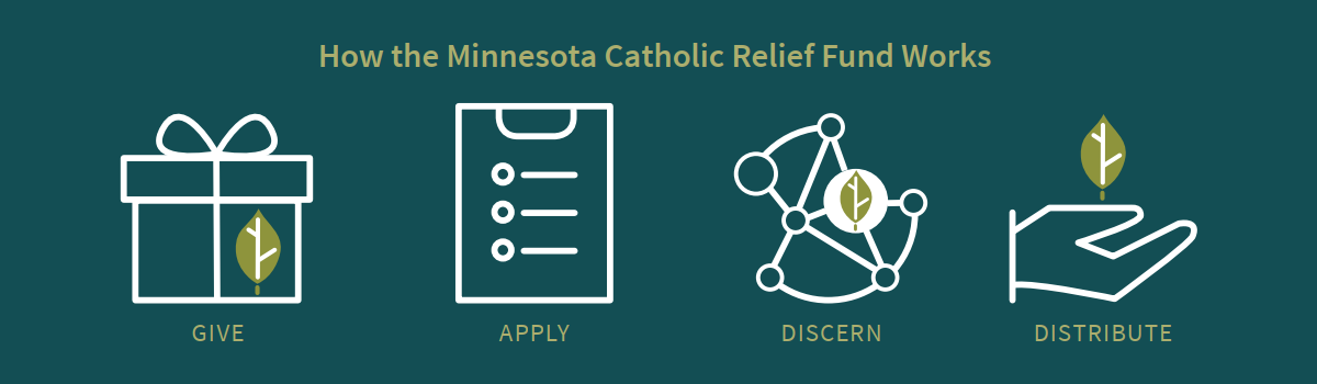 How the Minnesota Catholic Relief Fund Works: Give, Apply, Discern, Distribute