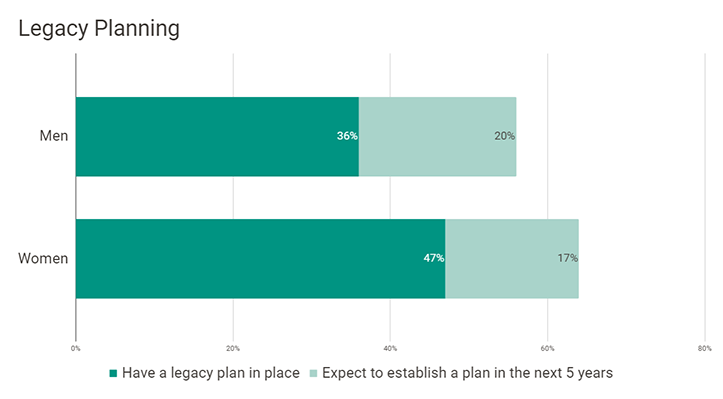 Trends Up for Women’s Giving